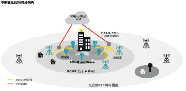 工业5G专网困扰着学生党，公共选择理论提供了解决思路