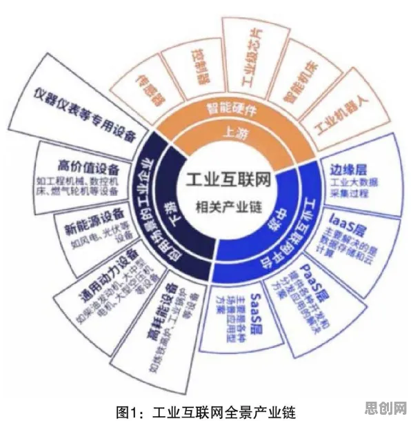 工业5G专网困扰着学生党,公共选择理论提供了解决思路 工业5G专网困扰着学生党,公共选择理论提供了解决思路