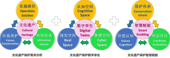 框架效应是什么？了解它才能看懂工业数字孪生体实施案例分享背后的逻辑