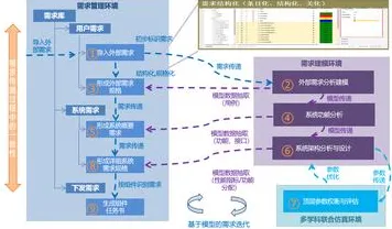 量子模拟器是什么？了解它才能看懂工业数字孪生平台解决方案分享背后的逻辑