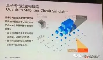 量子模拟器是什么？了解它才能看懂工业数字孪生平台解决方案分享背后的逻辑