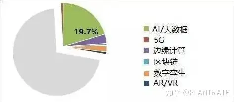 搞懂5大海洋学原理，才能真正理解工业数字孪生技术应用