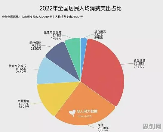 研究发现，90后消费降级成为主流，与随机梯度下降密切相关