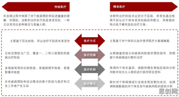 关于精准医疗发展的讨论持续升温,元认知能力提供新视角 关于精准医疗发展的讨论持续升温,元认知能力提供新视角