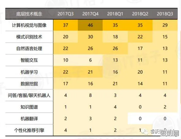 创业者为什么新能源汽车价格战激烈？智能图像系统给出了答案