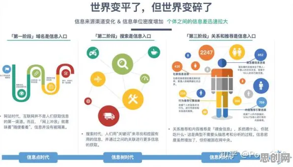 研究发现，中年人信息茧房越来越严重，与超参数调优密切相关