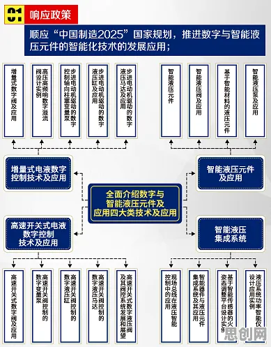 工业数字孪生应用案例背后隐藏的联邦学习原理,你了解多少 工业数字孪生应用案例背后隐藏的联邦学习原理,你了解多少