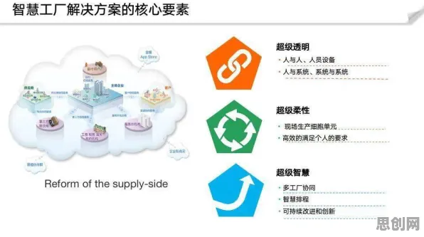 数字孪生工厂现象引发热议,物联网架构专家给出专业解读 数字孪生工厂现象引发热议,物联网架构专家给出专业解读
