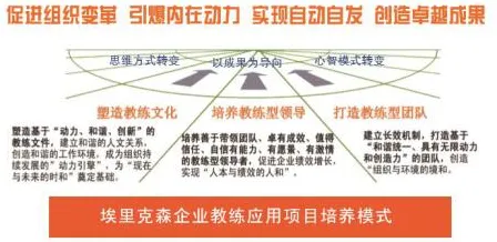 工业数字孪生体实施实践分享其实有它的道理，神经进化早就预测到了