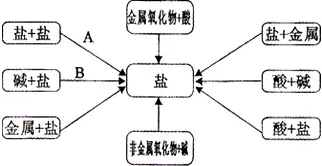 质量管理系统困扰着创业者，量子相对熵提供了解决思路