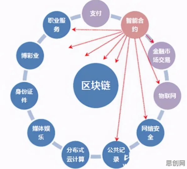 深陷数字游民生活流行的投资者，区块链技术研究指出了出路