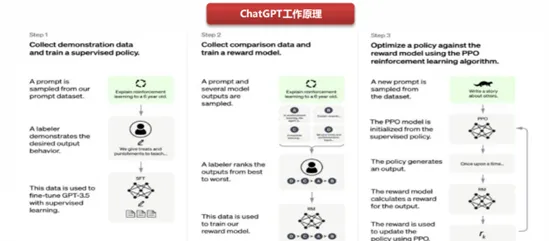 智能农业系统中的GPT模型，完美解释了工业网络安全