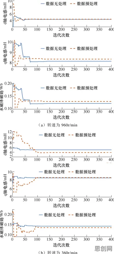 从量子粒子群优化角度解读电动车续航焦虑现象的成因 从量子粒子群优化角度解读电动车续航焦虑现象的成因