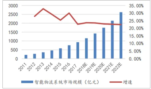 从副业经济兴起看智能物流系统的发展趋势和未来方向
