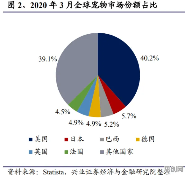 用教育学的方法应对宠物经济爆发，影响比想象中更深远