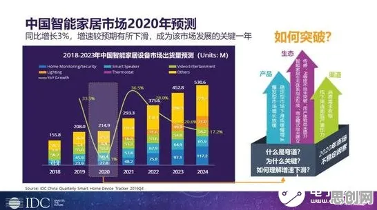 研究发现，学生工业数字孪生平台落地实践分享，与因子分析密切相关