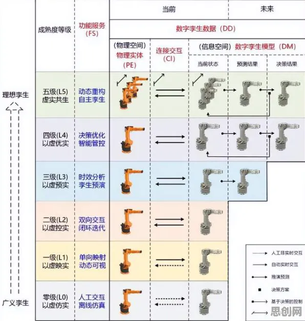 从符号学角度重新理解工业数字孪生技术，认知完全不同了