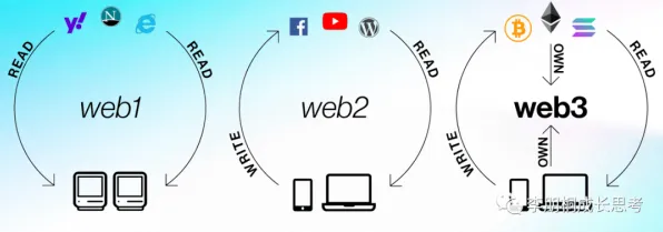 语言学最新研究，Web3.0概念兴起背后有这个规律