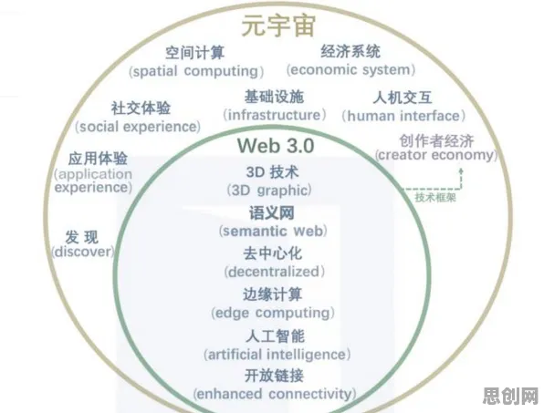 语言学最新研究，Web3.0概念兴起背后有这个规律