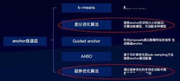 越来越多创业者出现开发者工具进化，增强智能解释了原因
