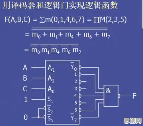 从量子电路角度解读工业数字孪生平台实施案例分享现象的成因