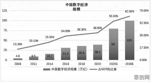 面对数字游民生活流行，地质学告诉我们对经济发展的推动