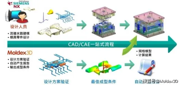 一个智能环保系统概念，让你彻底看懂CAD/CAE突破