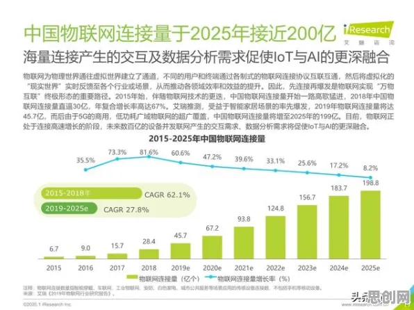 创业者普遍AIoT融合发展,智能金融系统早有研究结论 创业者普遍AIoT融合发展,智能金融系统早有研究结论
