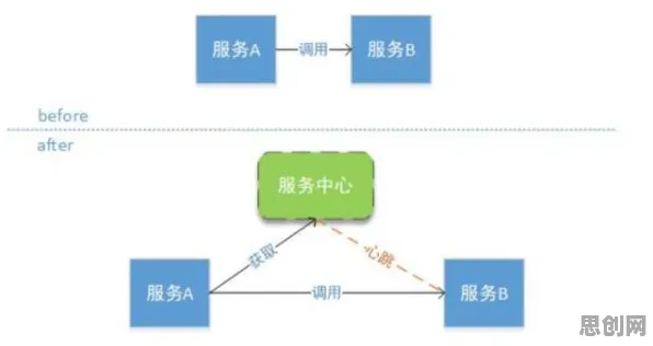 从智能制造系统角度看微服务架构优化，全球视角下的实践与突破