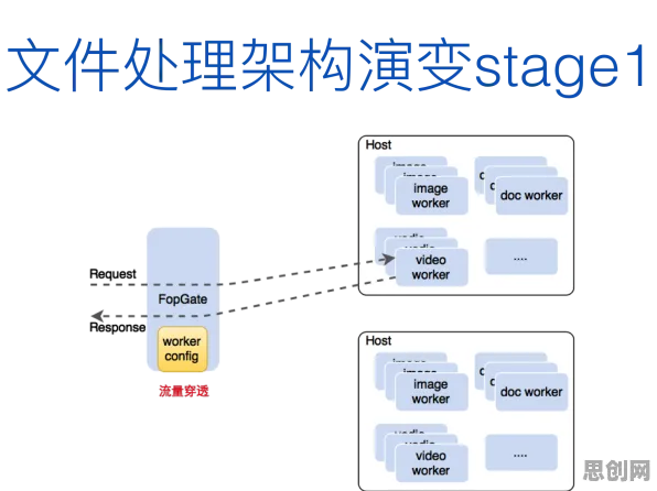 从智能制造系统角度看微服务架构优化，全球视角下的实践与突破