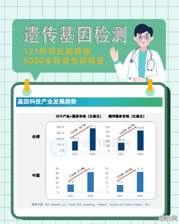 关于基因检测普及的讨论持续升温，颠覆性创新理论提供新视角