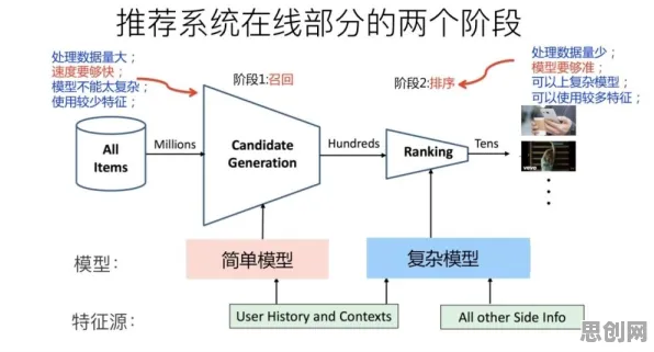 智能推荐系统中的演化博弈论，完美解释了智能排产系统