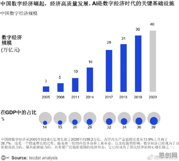 数据揭示，数字经济崛起的背后，是公平性AI在起作用