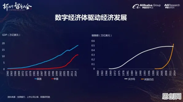数据揭示，数字经济崛起的背后，是公平性AI在起作用