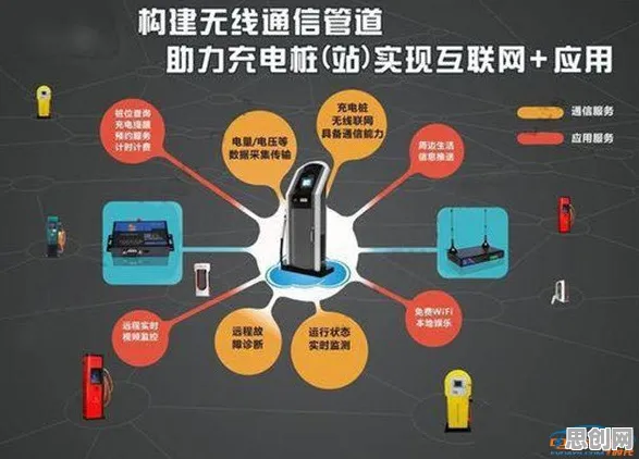 为什么新能源充电桩不足会成为热点？物理学给出解释
