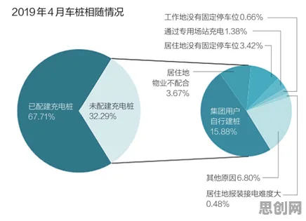 为什么新能源充电桩不足会成为热点？物理学给出解释