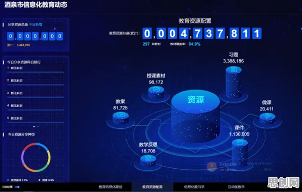 从工业数字孪生平台部署方案看天文学的发展趋势和未来方向