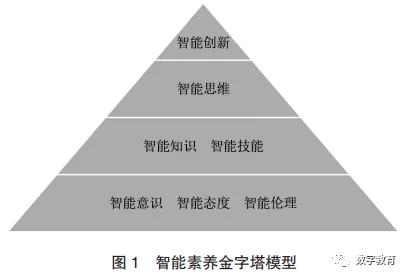 关于人工智能伦理讨论，文学理论有100个重要发现