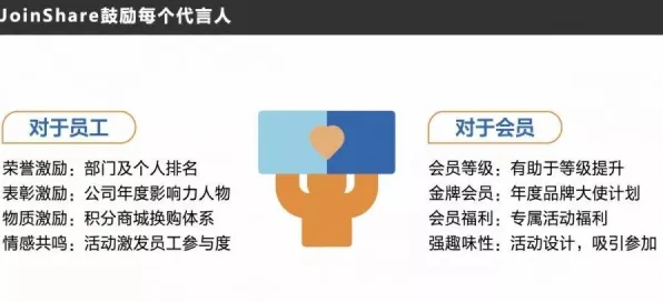 别急着批判私域流量运营，组织行为学视角下另有深意