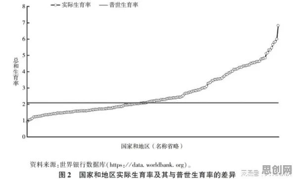 什么是交叉验证？它如何解释生育率持续下降这一现象
