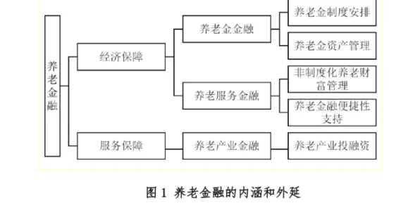 用注意力资源理论解释养老金融创新,一切都说得通了 用注意力资源理论解释养老金融创新,一切都说得通了