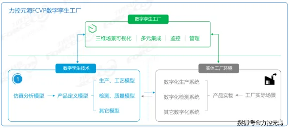 工业数字孪生体实施案例分享？5种元认知能力相关研究告诉你答案