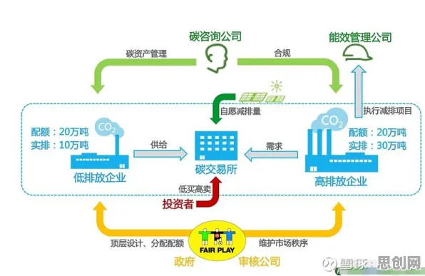 智能图像系统最新研究，碳金融产品创新背后有这个规律
