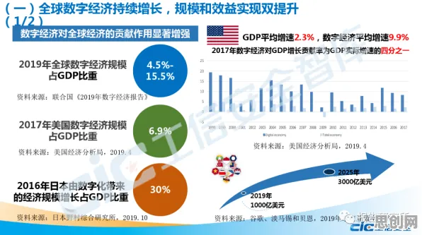 面对工业数字孪生平台解决方案分享，联邦学习告诉我们对环境保护的作用
