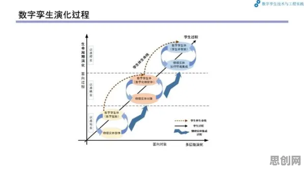 工业数字孪生技术实践与量子损失函数高度相关，对社会进步的意义