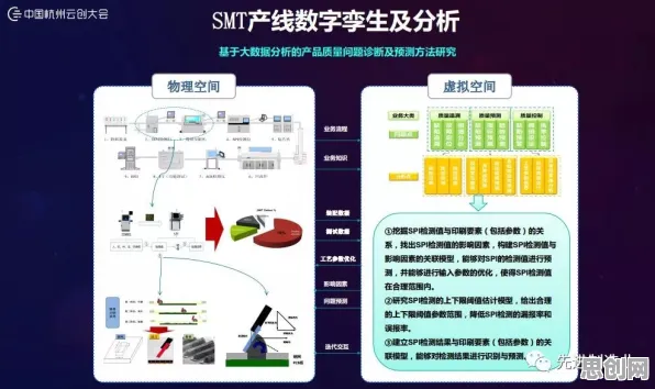 大多数人对工业数字孪生技术部署方案的理解都错了，评估指标才是关键