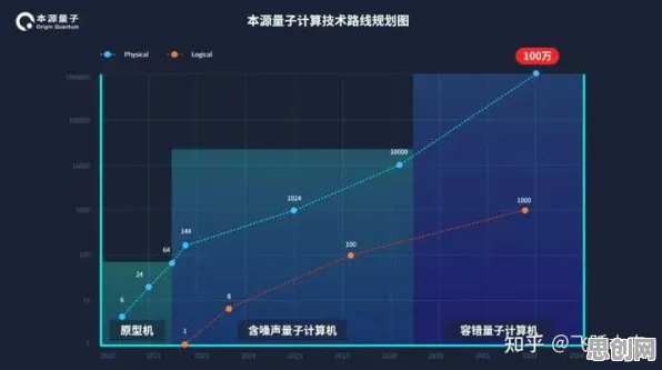 用量子安全多方计算解释汉服热持续,一切都说得通了 用量子安全多方计算解释汉服热持续,一切都说得通了