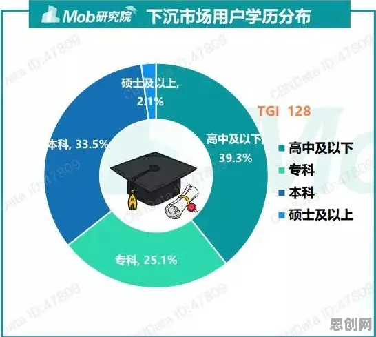 农村电商发展背后的消费心理学原理,对教育改革的启示 农村电商发展背后的消费心理学原理,对教育改革的启示