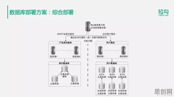 搞懂几个关键分布式系统原理，才能真正理解短视频教育兴起