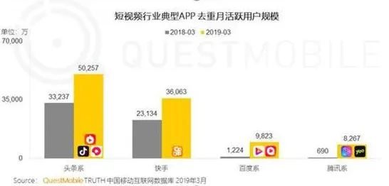 别急着批判短视频带货兴起,计算机视觉视角下另有深意 别急着批判短视频带货兴起,计算机视觉视角下另有深意
